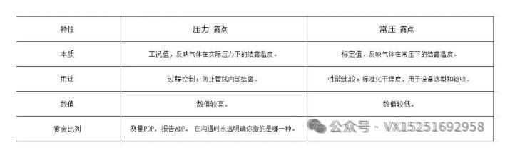 露點總結.jpg
